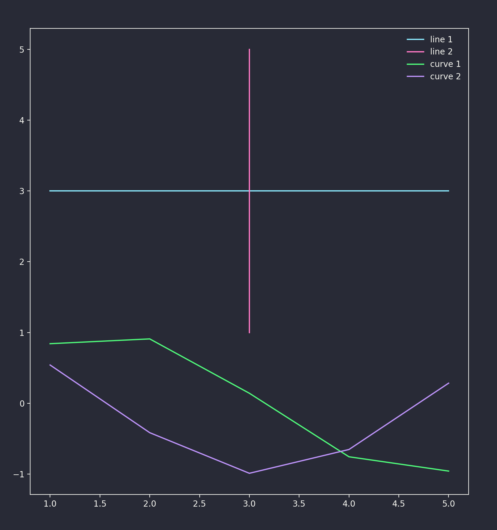 matplotlib - Theme Preview