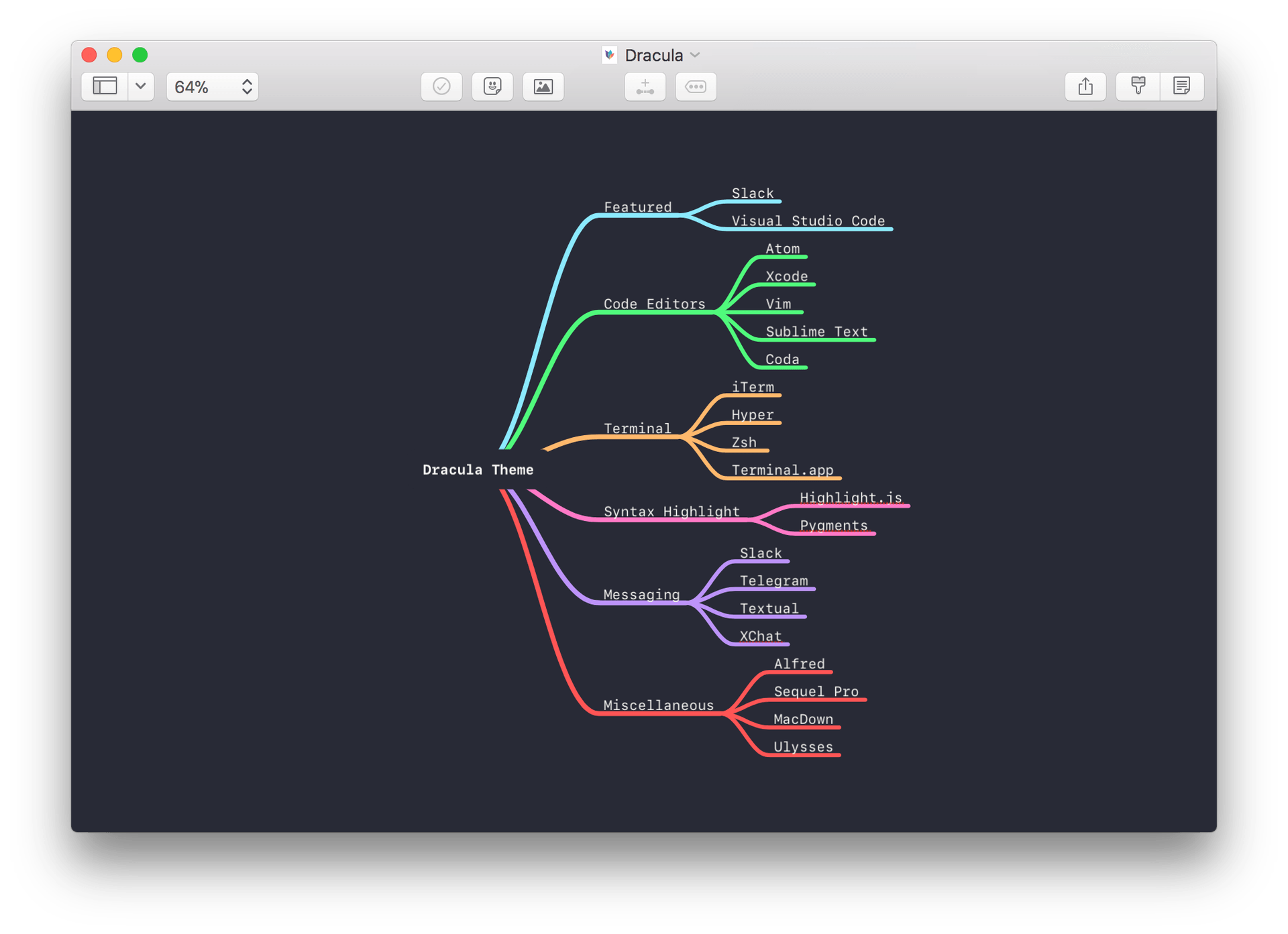 mindnode - Theme Preview