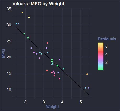 ggplot2 - Theme Preview