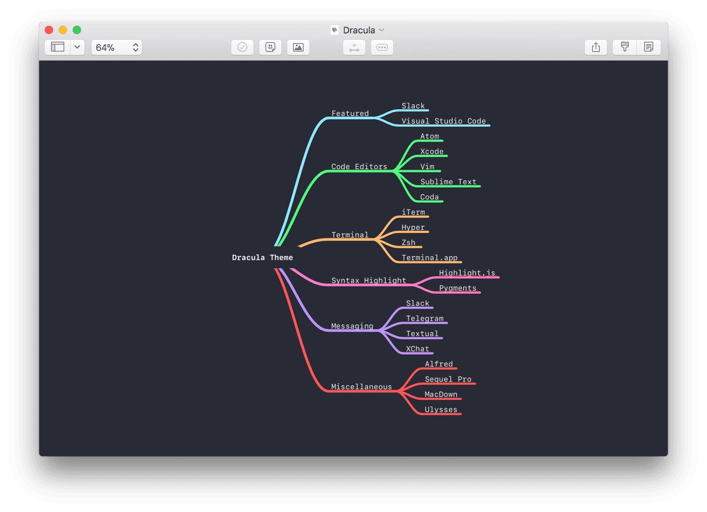 mindnode - Theme Preview