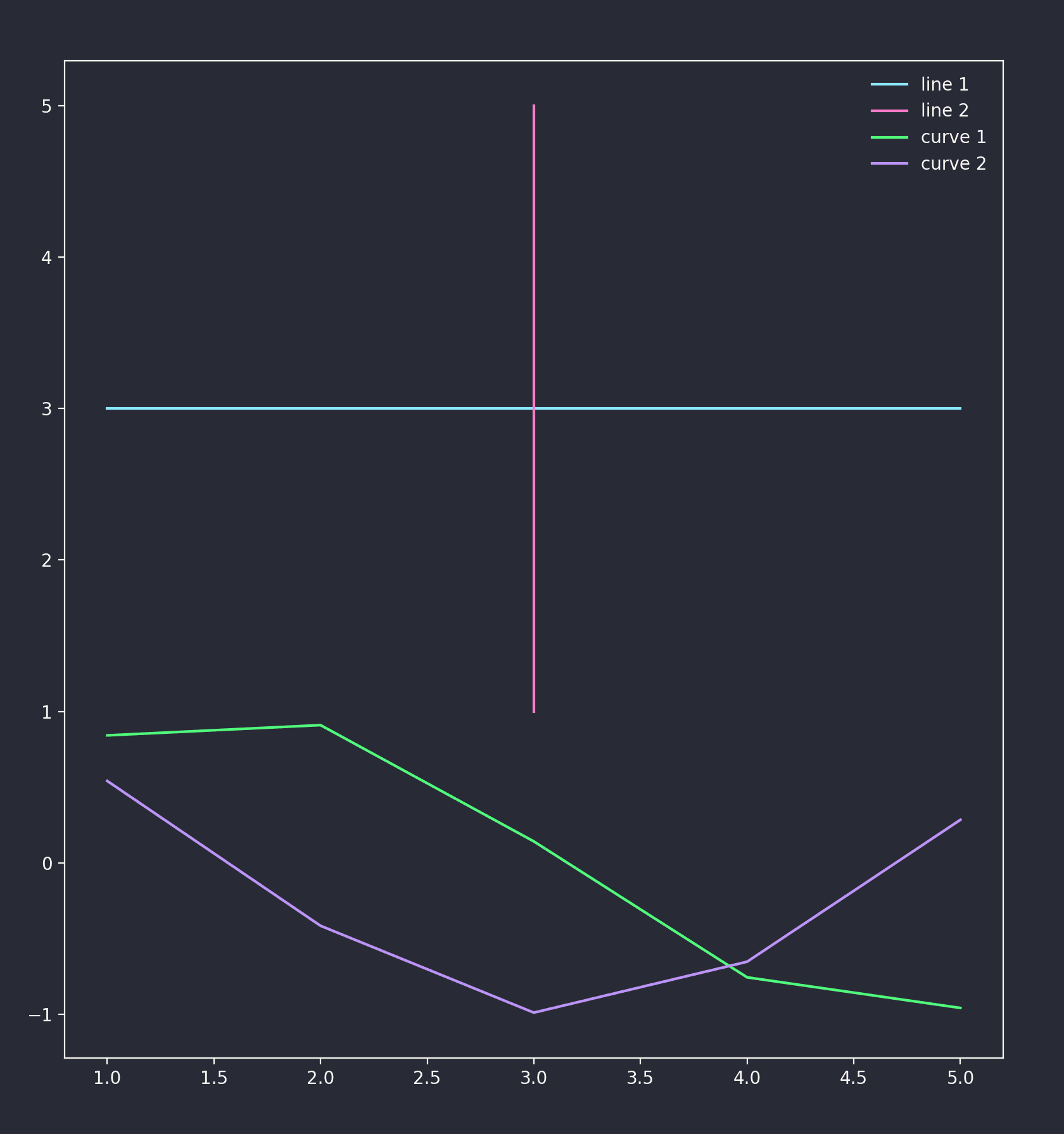 matplotlib - Theme preview