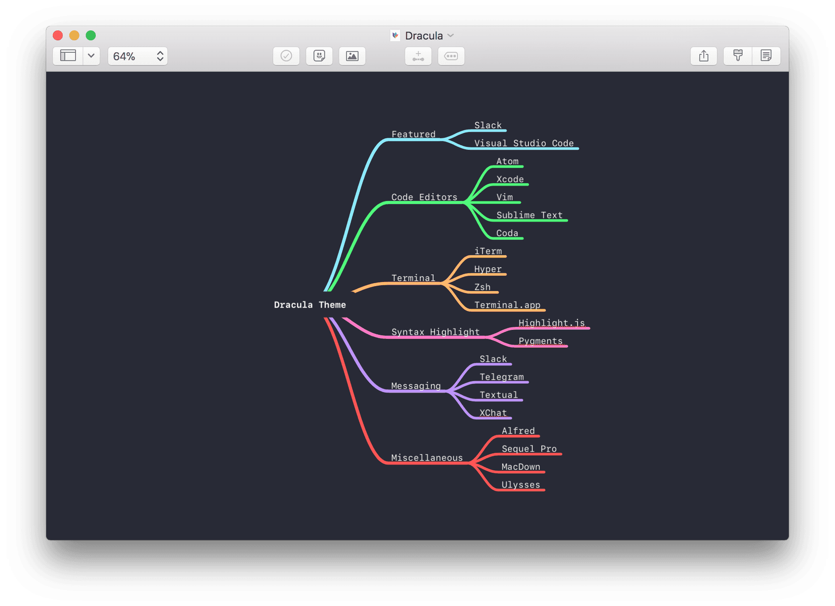 mindnode - Theme preview