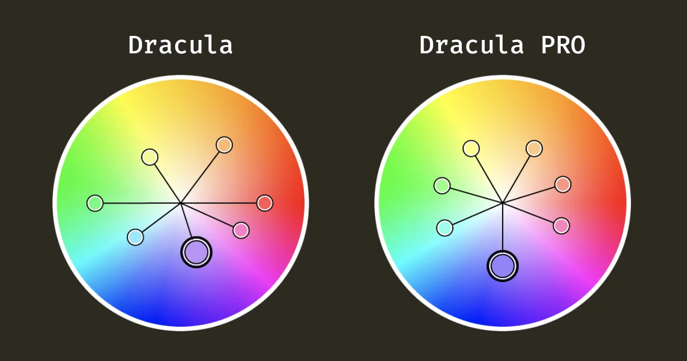 Color Palette Comparison