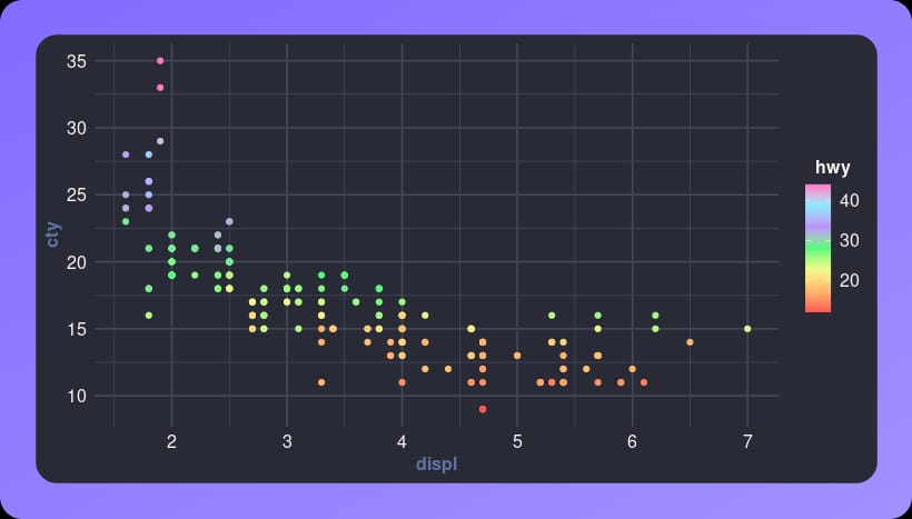 Dracula theme for ggplot2