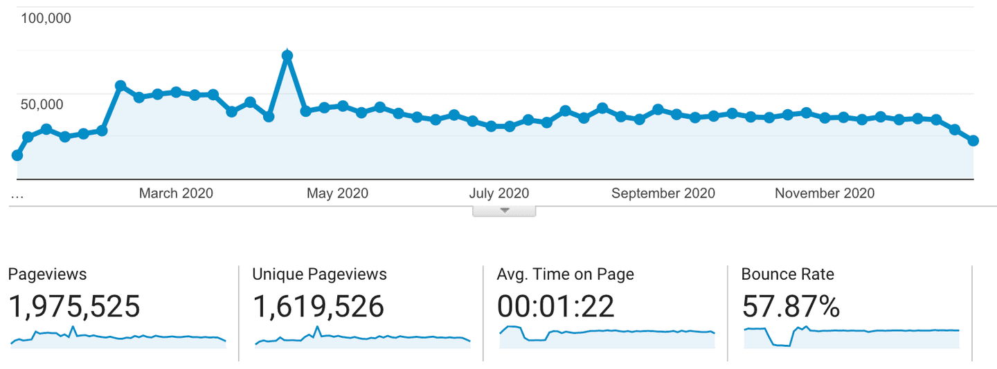 Google Analytics in 2020