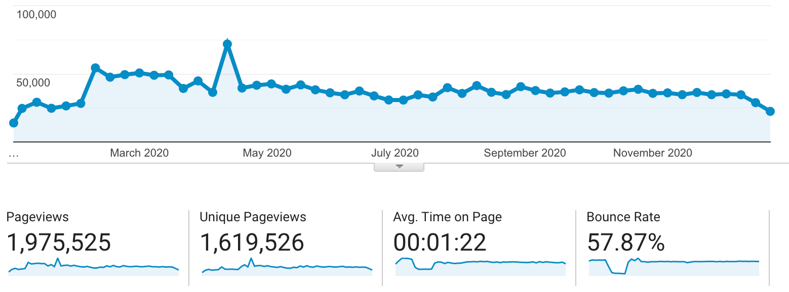 Google Analytics in 2020