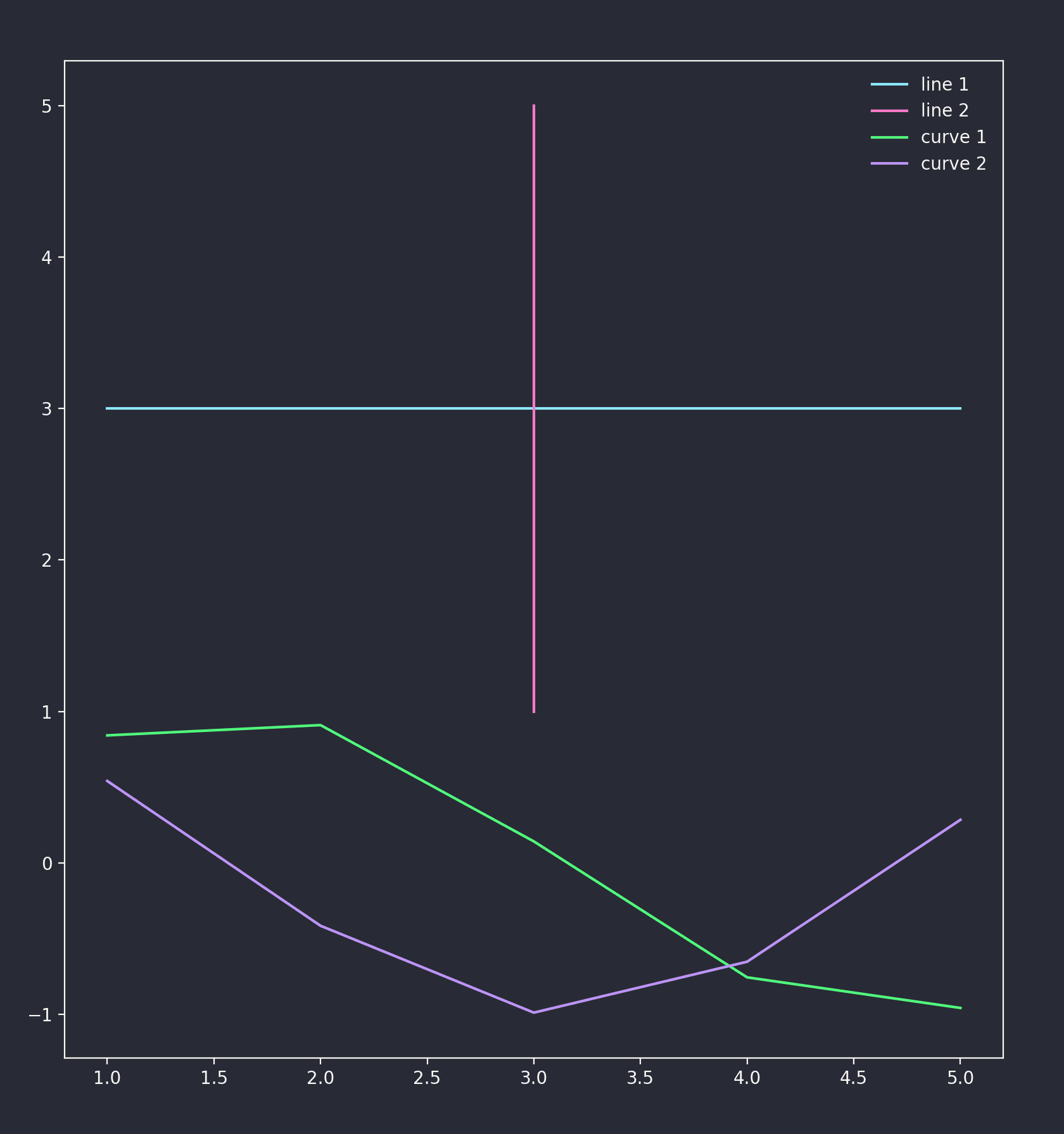 Matplotlib - screenshot 1
