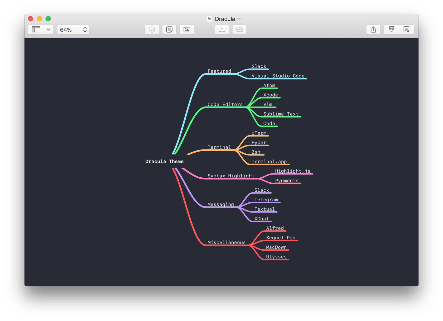 MindNode - screenshot 1