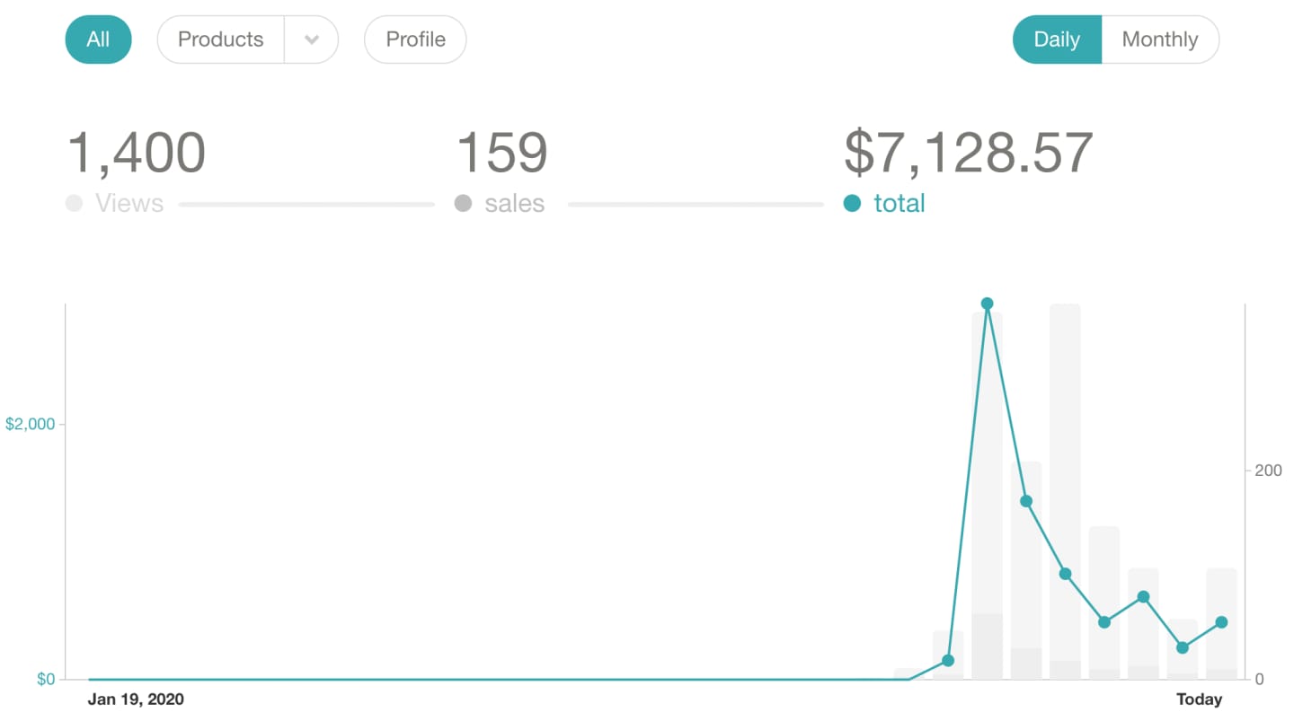 Gumroad Sales Dashboard