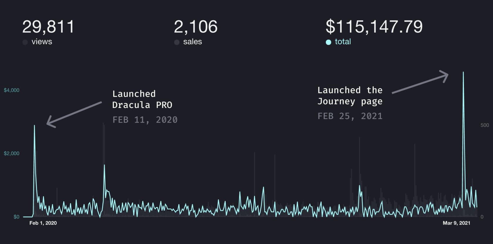 Audiobook, Insomnia, and 7 new themes