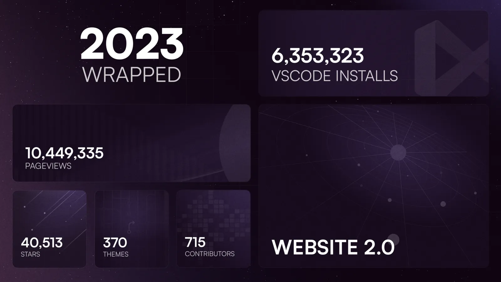 Dracula Theme numbers in 2023