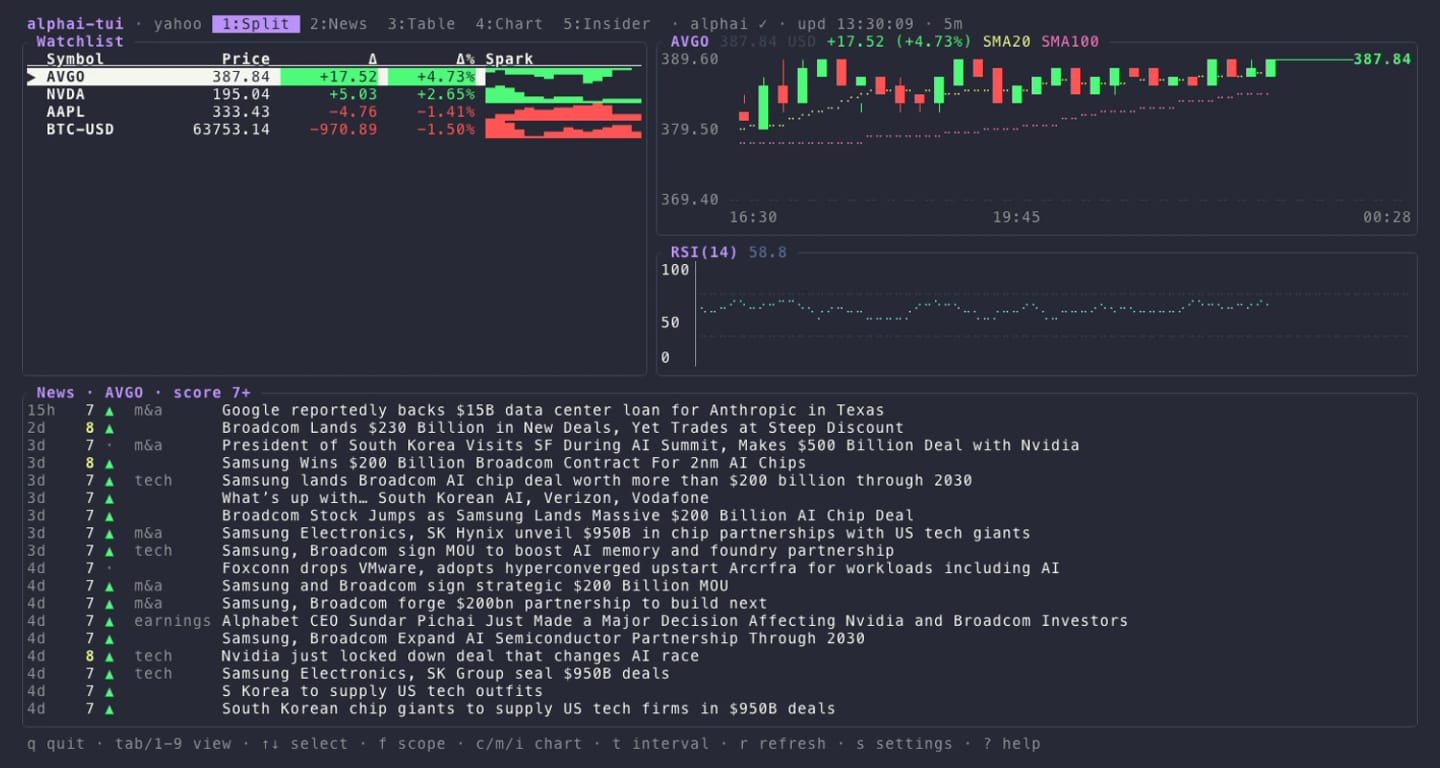 A terminal stock dashboard displaying stock symbols, prices, and news headlines
