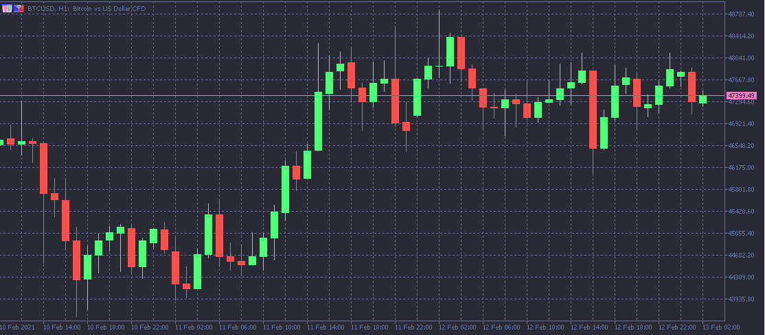metatrader5 - Theme preview