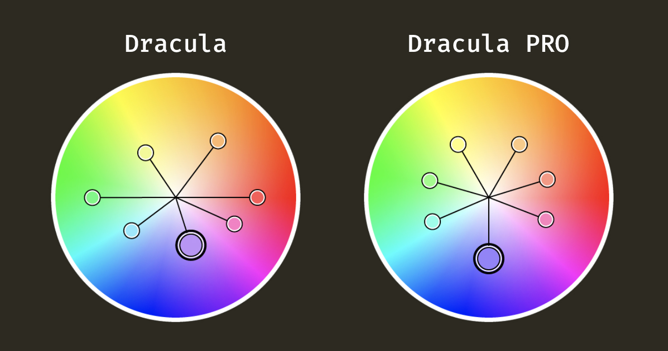 Dracula PRO Is Here!